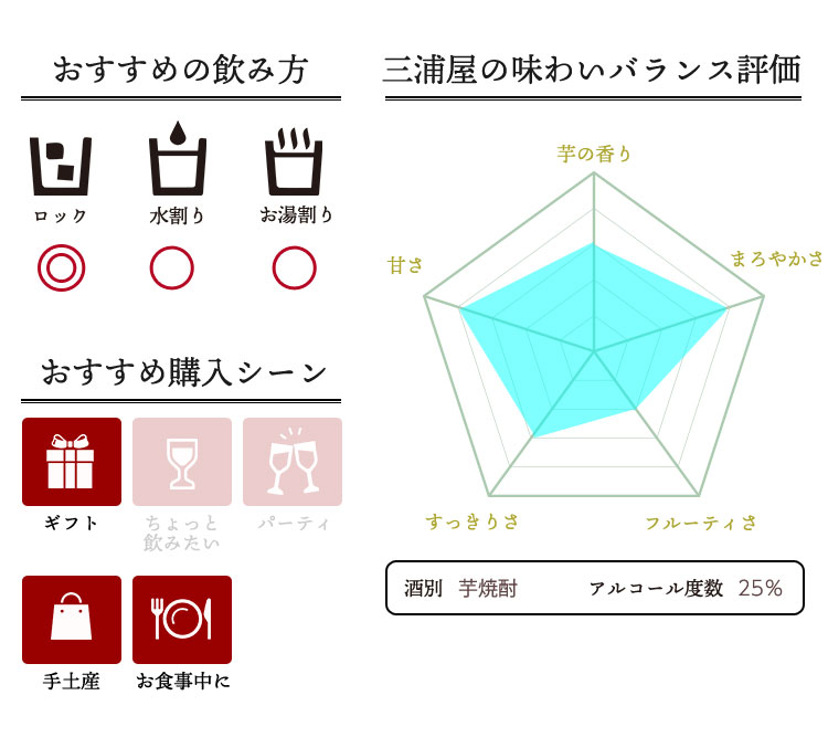 焼酎の味わいバランス